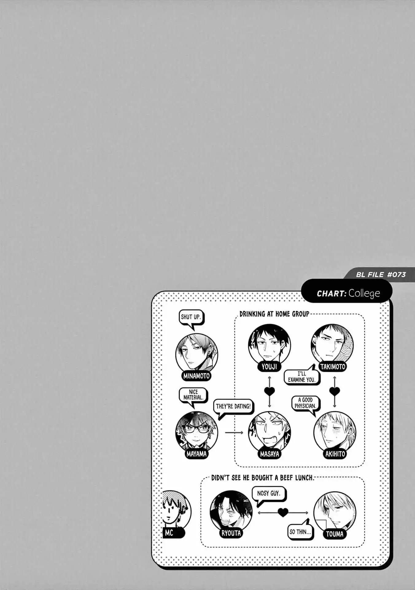 A World Where Everything Definitely Becomes BL vs. The Man Who Definitely Doesn't Want To Be In A BL - Chapter 45 - Page 10
